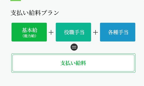 支払い給料プラン