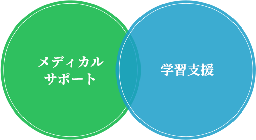 院内で学ぶ環境を整備